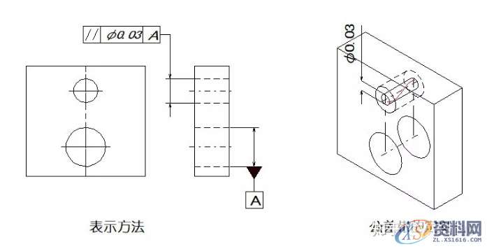 直线度、平面度、圆度、圆柱度...这些形位公差你都了如指掌？ ...,公差,圆柱,直线,平面,第9张