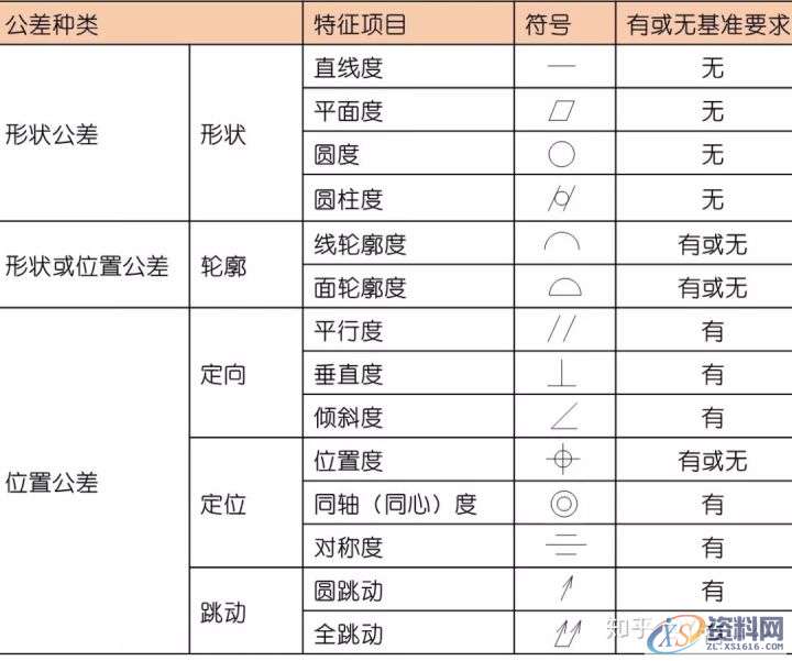 直线度、平面度、圆度、圆柱度...这些形位公差你都了如指掌？ ...,公差,圆柱,直线,平面,第1张