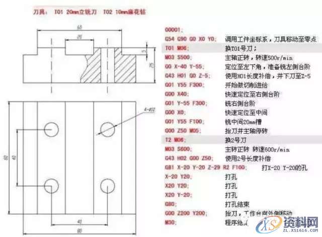 数控加工中心编程入门知识，半小时快速入门！超简洁明了！ ...,数控,第2张