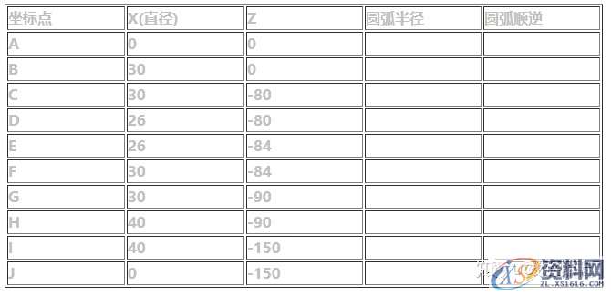 数控车床三个编程实例，轻松带你学手工编程！,实例,第5张