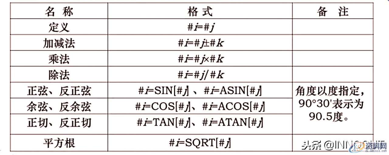 数控编程最高境界，教你用宏程序编程的方法,数控编程最高境界，教你用宏程序编程的方法，实例介绍简单详细！,数控,程序,第3张