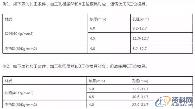 难得这么全的冲压模具资料，宝贵的经验！,第4张