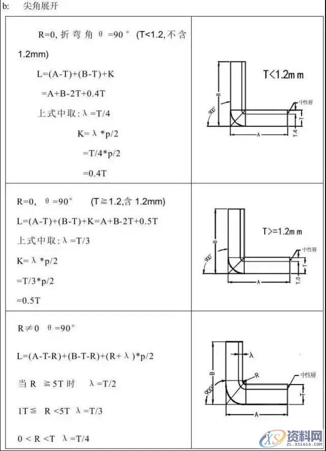 冲压模具设计流程步骤资料大全,模具设计,冲压,步骤,流程,第4张