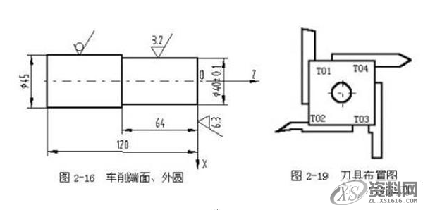 数控车床编程实例，详细讲解！实例一、如图2-16所示工件，毛坯为φ45㎜×120㎜棒材，材料为45钢，数控车削端面、外圆。实例二、如图2-17所示变速手柄轴，毛坯为φ25㎜×100㎜棒材，材料为45钢，完成数控车削。实例三、如图2-18所示工件，毛坯为φ25㎜×65㎜棒材，材料为45钢。实例四、如图2-20所示轧辊工件，毛坯为φ55㎜×18㎜盘料，φ12+0。05 ㎜内孔及倒角和左右两端面已加工过，材料为45钢。,工件,坐标系,加工,第1张