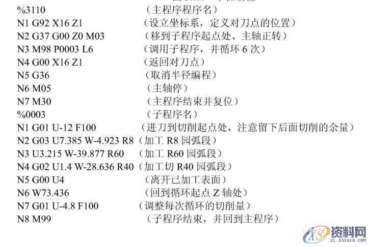 数控车床编程实例详解，经典例子,实例,第2张
