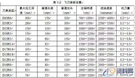 掌握编程的精髓所在，零基础数控编程必学,数控,第3张