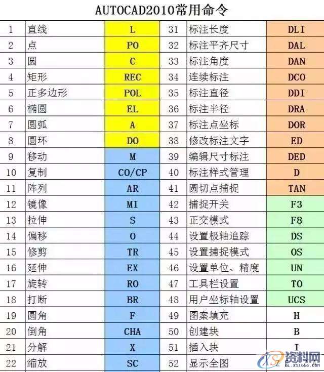 47个快捷键+50个CAD技巧助你玩转CAD,快捷键,CAD,技巧,第3张