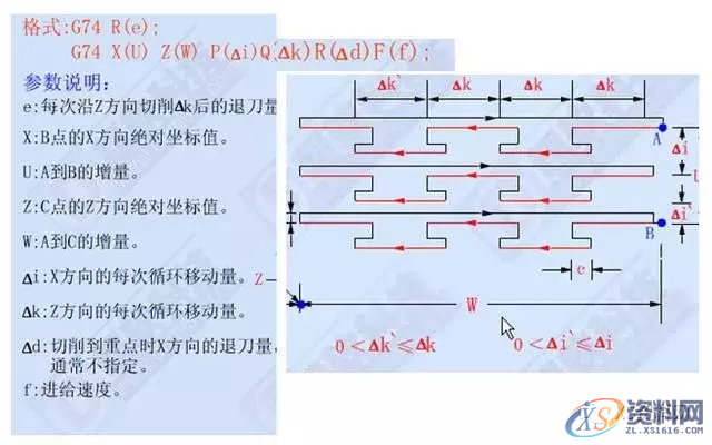 学习数控车加工编程，搞懂这12个指令代码是关键1、G00 快速定位指令2、G01直线插补指令3、G02顺时针圆弧插补指令4、G03 逆时针圆弧插补指令5、G90 外圆、内圆车削循环指令6、G71 外圆粗车循环指令7、G73封闭切削循环指令8、G72 端面粗车循环指令9、G74 端面深孔加工循环指令10、G75 外圆、内圆切槽循环指令11、G92 螺纹切削循环指令12、G76 复合型螺纹切削循环指令（ 3 ）圆弧车刀刀具切削沿位里的确定（4）刀尖圆弧半径补偿注意事项,圆弧,第11张