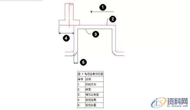 CNC加工编程的一些小技巧，学以致用,CNC加工编程的一些小技巧，学以致用,加工,技巧,第1张