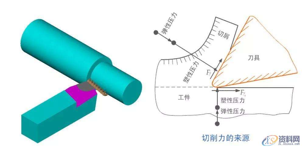 车床老师傅的秘密技巧：车刀角度最佳是多少？记得收藏哦,角度,第1张