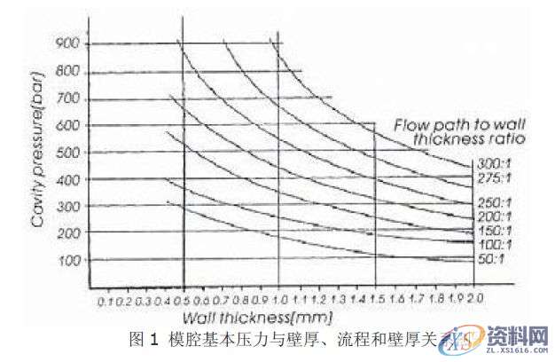 塑胶模具设计：锁模力计算的三种方法概述,模具设计,塑胶,计算,第3张
