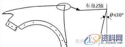 汽车模具翼子板、门轴侧棱线不顺的原因及解决方案！,模具,第8张