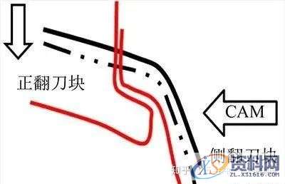 汽车模具翼子板、门轴侧棱线不顺的原因及解决方案！,模具,第14张