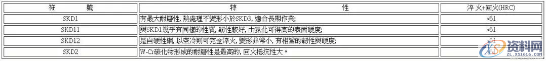 冲压设计：钢板模具材料种类及特性对比总结，收藏级,冲压,模具,特性,第5张