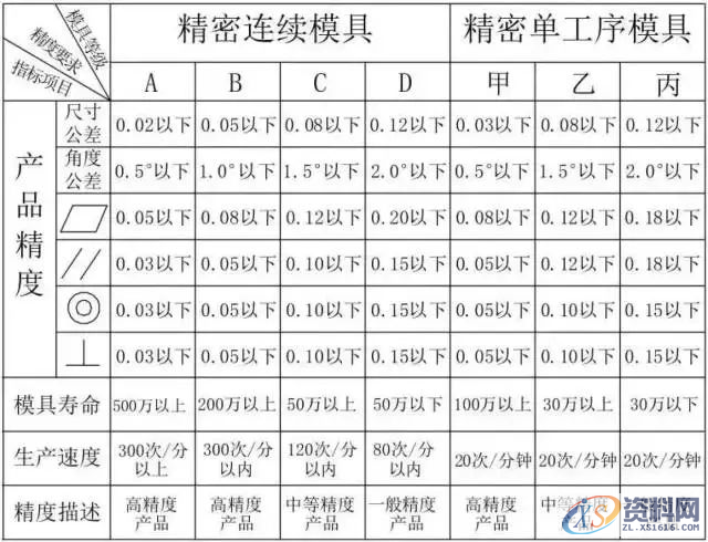 冲压模具设计全套步骤和流程，总算是收集齐了！,模具设计,冲压,步骤,第10张