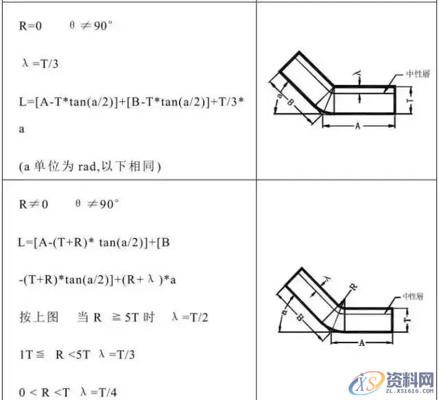 冲压模具设计全套步骤和流程，总算是收集齐了！,模具设计,冲压,步骤,第5张