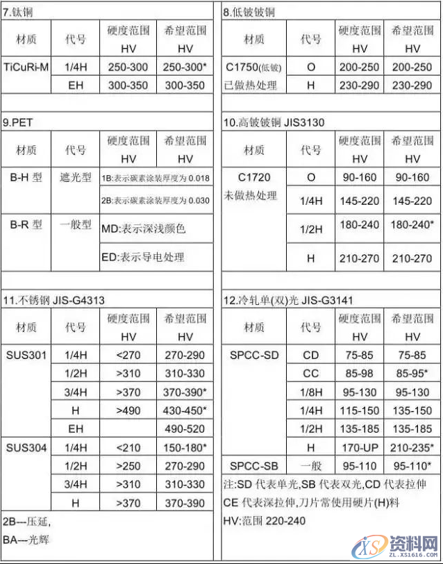 冲压模具设计全套步骤和流程，总算是收集齐了！,模具设计,冲压,步骤,第17张