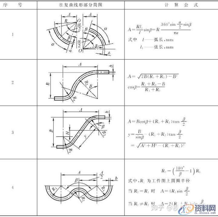 十年设计师都看不懂的产品展开公式有这么复杂，的确涨见识 ...,公式,第5张