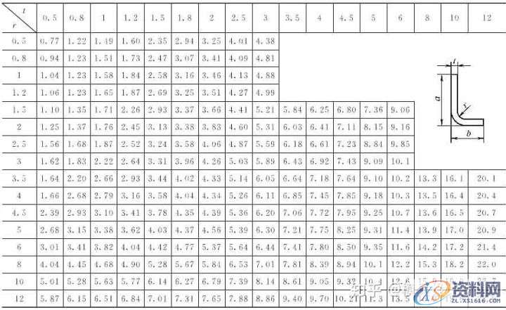 十年设计师都看不懂的产品展开公式有这么复杂，的确涨见识 ...,公式,第14张