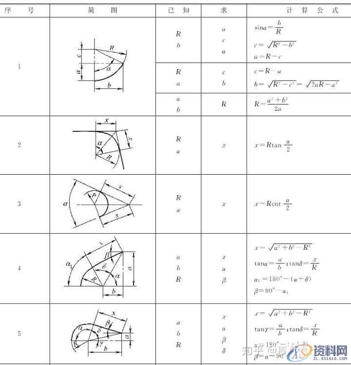 十年设计师都看不懂的产品展开公式有这么复杂，的确涨见识 ...,公式,第6张