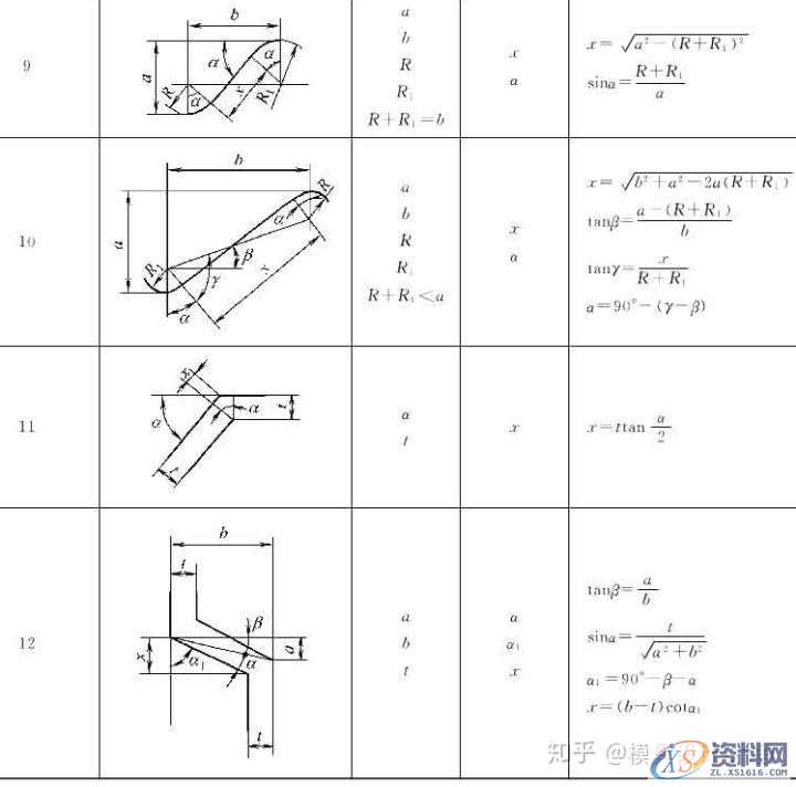 十年设计师都看不懂的产品展开公式有这么复杂，的确涨见识 ...,公式,第8张