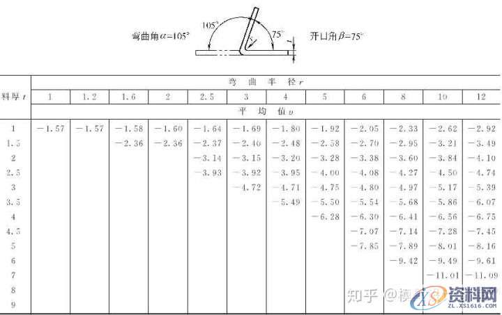 十年设计师都看不懂的产品展开公式有这么复杂，的确涨见识 ...,公式,第20张