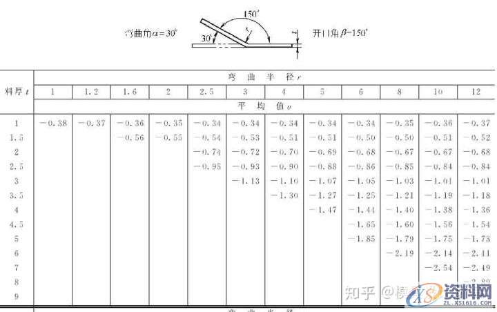 十年设计师都看不懂的产品展开公式有这么复杂，的确涨见识 ...,公式,第15张