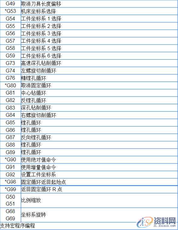 数控FANUC（法兰克）系统常见代码大全，建议收藏,数控,第4张