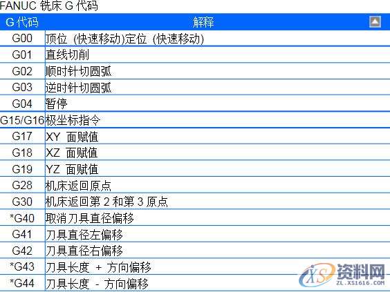 数控FANUC（法兰克）系统常见代码大全，建议收藏,数控,第3张