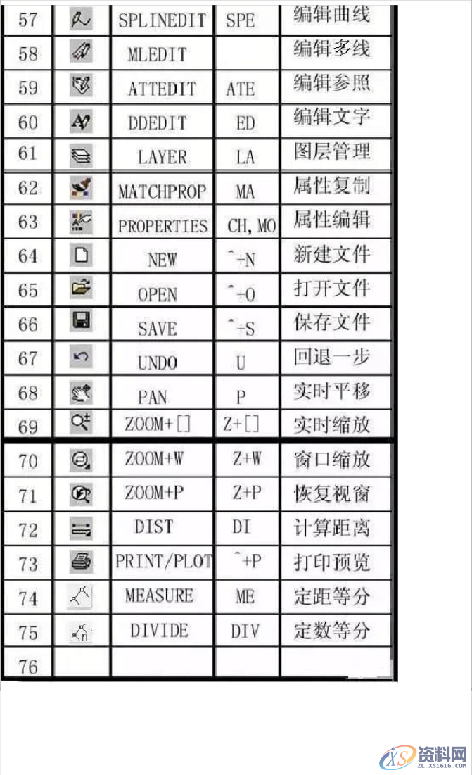 最全CAD快捷键命令大全(图文版、文字版、键盘版),最全CAD快捷键命令大全(图文版、文字版、键盘版),快捷键,命令,第4张