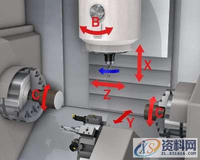 数控编程的特殊曲线的车削编程特殊曲线的数控车削编程,特殊曲线的数控车削编程,数控,曲线,第1张