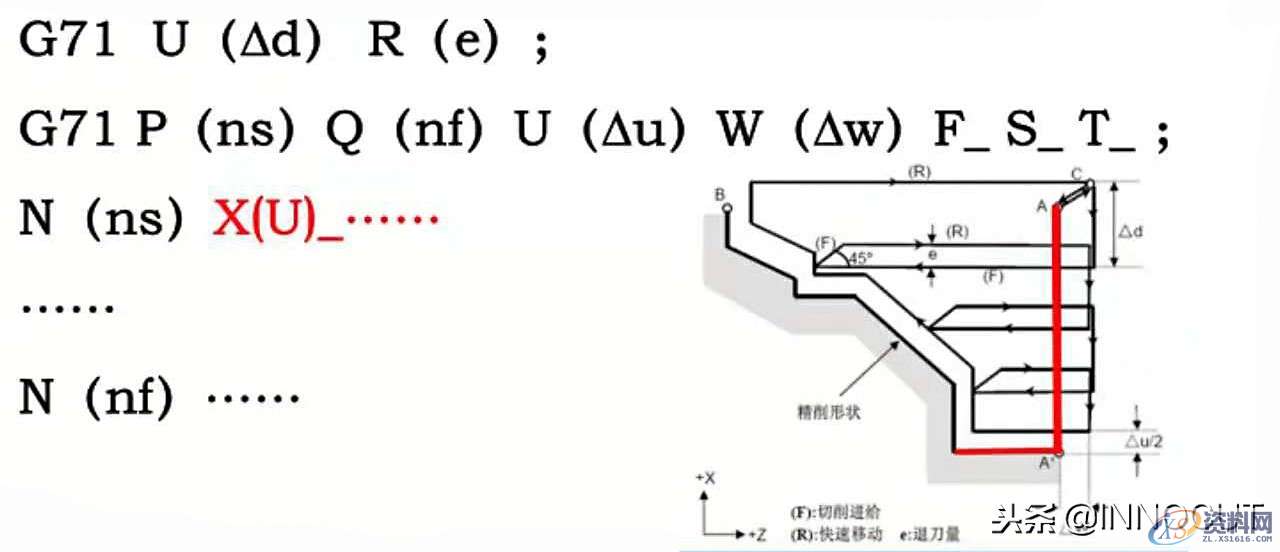 数控车削编程指令大全与实例介绍，内容简单详细！,总结篇：数控车削编程指令大全与实例介绍，内容简单详细！,坐标,第12张