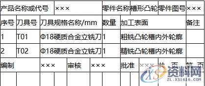 平面凸轮的数控铣削工艺分析,数控,平面,工艺,第3张