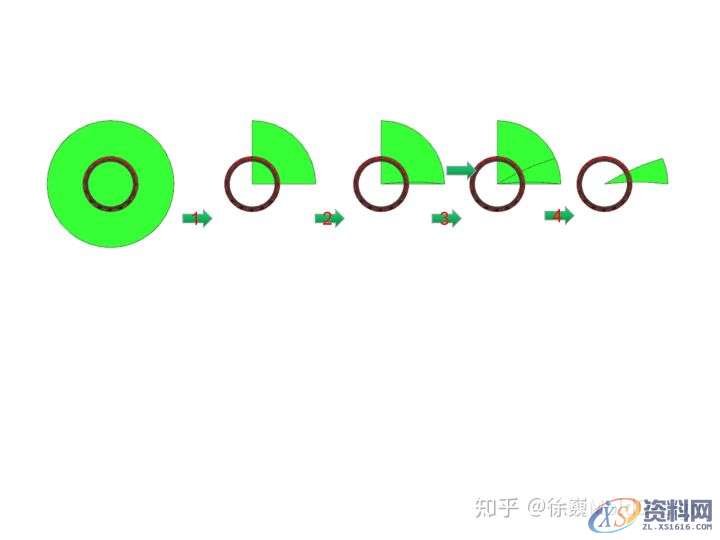 经典模具结构：15个滑块同步圆弧抽芯，错过别后悔！,圆弧,齿轮,产品,第14张