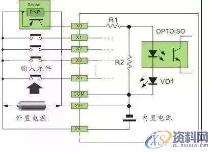 详解常规PLC编程接线方法和原理，值得收藏详解常规PLC编程接线方法和原理，值得收藏,第9张