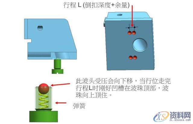 塑胶分模中的滑块结构你知道他们的作用吗？,塑胶,结构,知道,第5张