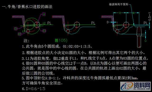 塑胶模具设计之绘角进胶实用教程,模具设计,塑胶,教程,第2张