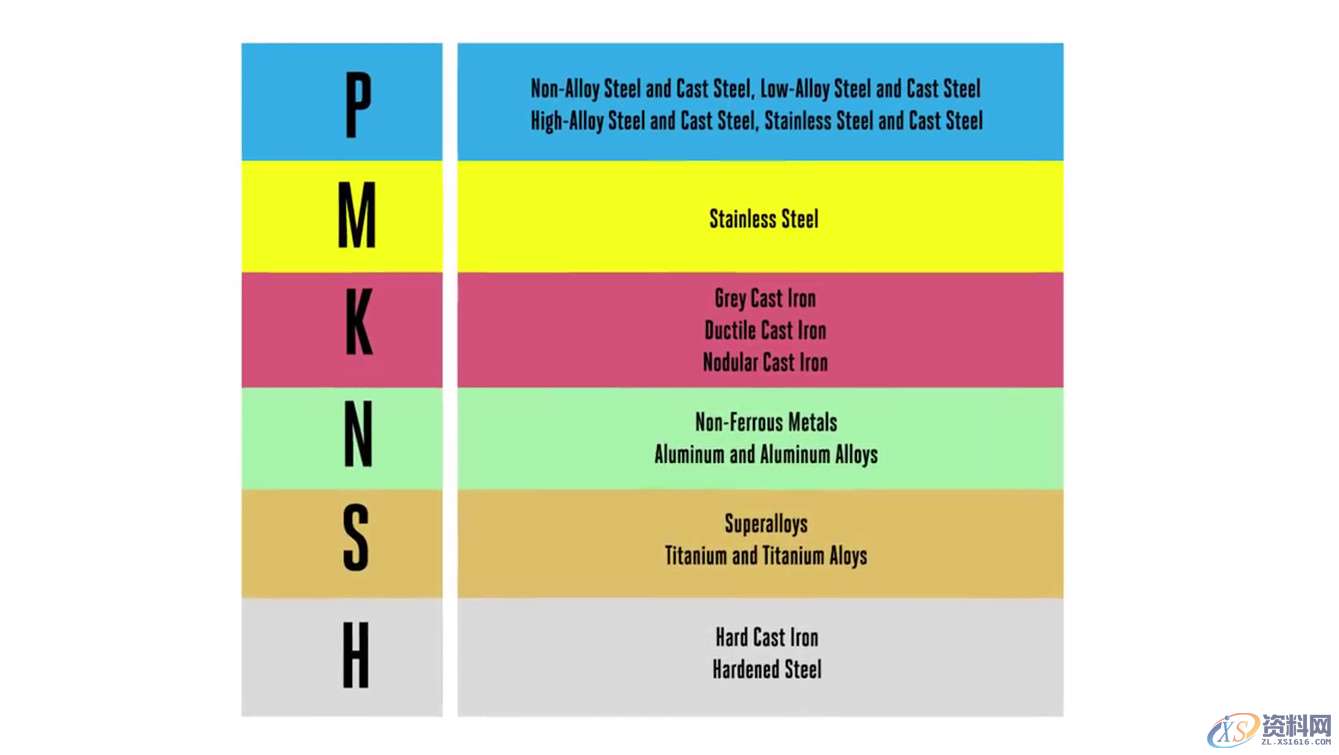 你知道CNC加工是如何计算转速和进给？,加工,计算,第1张