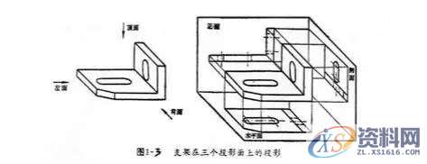 机械制图基本知识，还不赶紧来学习！,零件,视图,物体,投影,形状,第9张