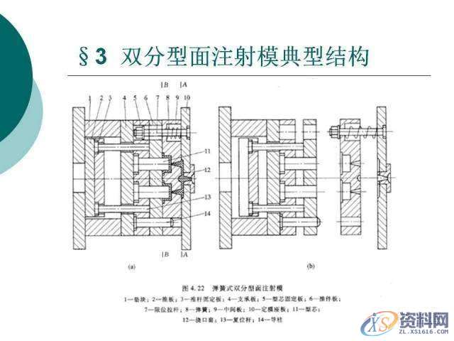 塑胶模具设计：19张PPT带你了解双分型面注射模,分型,模具设计,塑胶,第19张