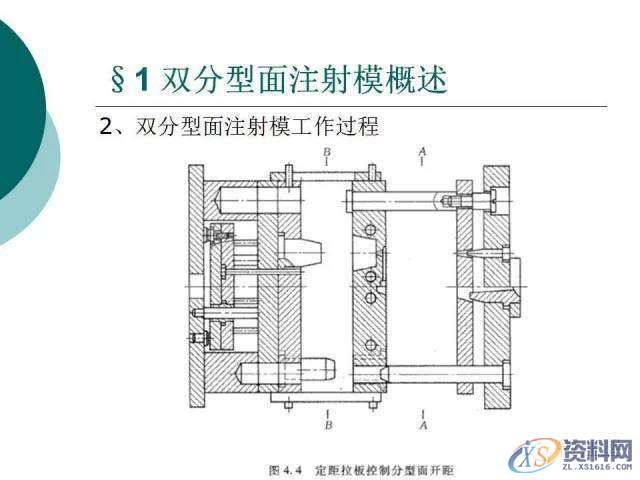塑胶模具设计：19张PPT带你了解双分型面注射模,分型,模具设计,塑胶,第4张