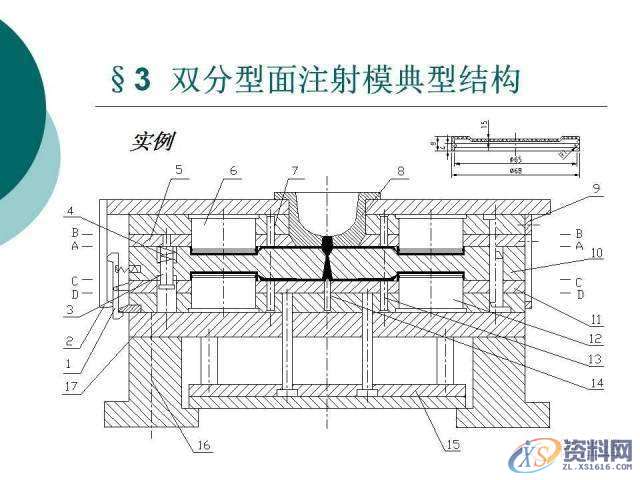 塑胶模具设计：19张PPT带你了解双分型面注射模,分型,模具设计,塑胶,第17张