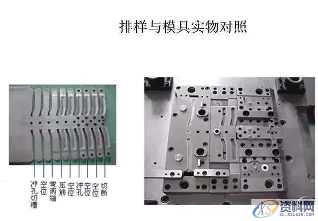 连续模料带、刀口划分技巧,技巧,第5张