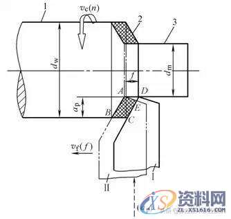 刀尖圆弧半径补偿G40，G41，G42 左补偿右补偿你真的能搞清楚吗 ...,你真的知道吗，数控的切削速度吃刀量进给速度三者关系及计算公式,工件,第3张