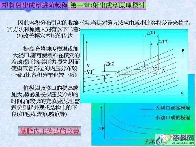 塑胶模具注塑成型进阶教程： 射出成型原理探讨,培训,设计培训,电商,培训学校,第21张