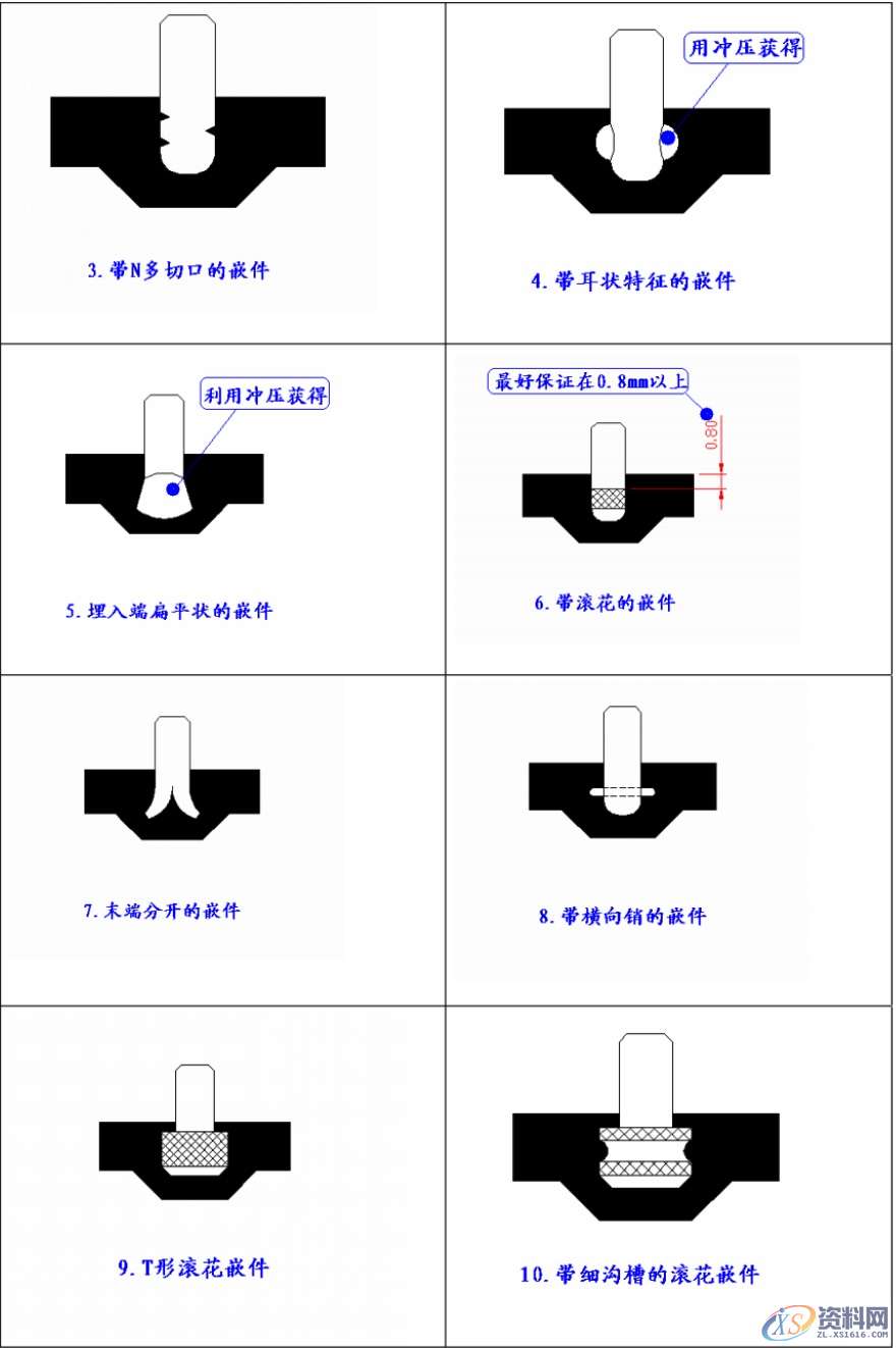 塑胶模具中金属嵌入件组装设计教程教学,第5张