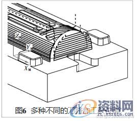 UG的抽湿机后模型芯数控编程,UG的抽湿机后模型芯数控编程,加工,工件,分型,如图,第6张