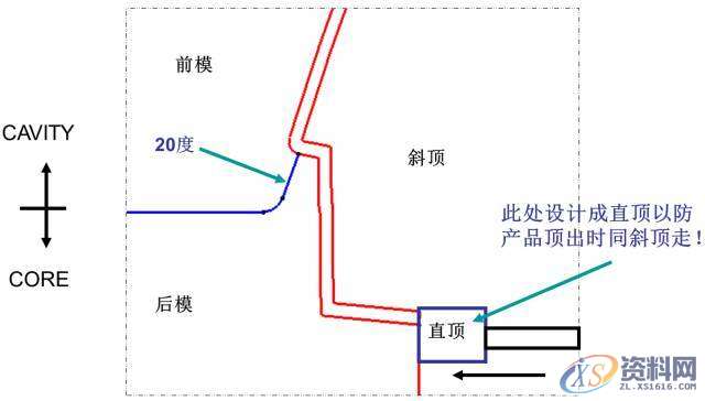 汽车内外饰注塑模具，多款主力车型内部结构曝光，,技术,第24张
