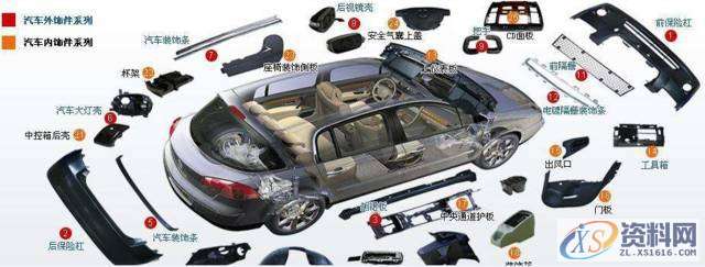 汽车内外饰注塑模具，多款主力车型内部结构曝光，,技术,第11张