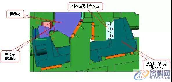 汽车模具-针对斜碶机构设计的思路分析,机构,模具,第3张